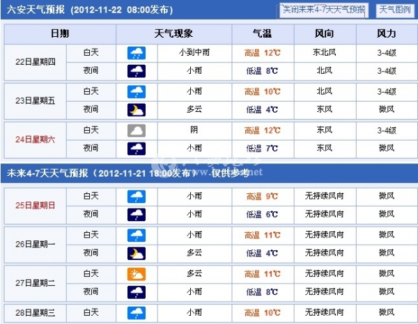 六安天气.jpg