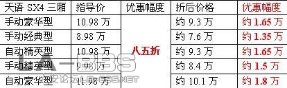 07年教师节库存天语三厢八五折优惠（公务员也可以买）.jpg